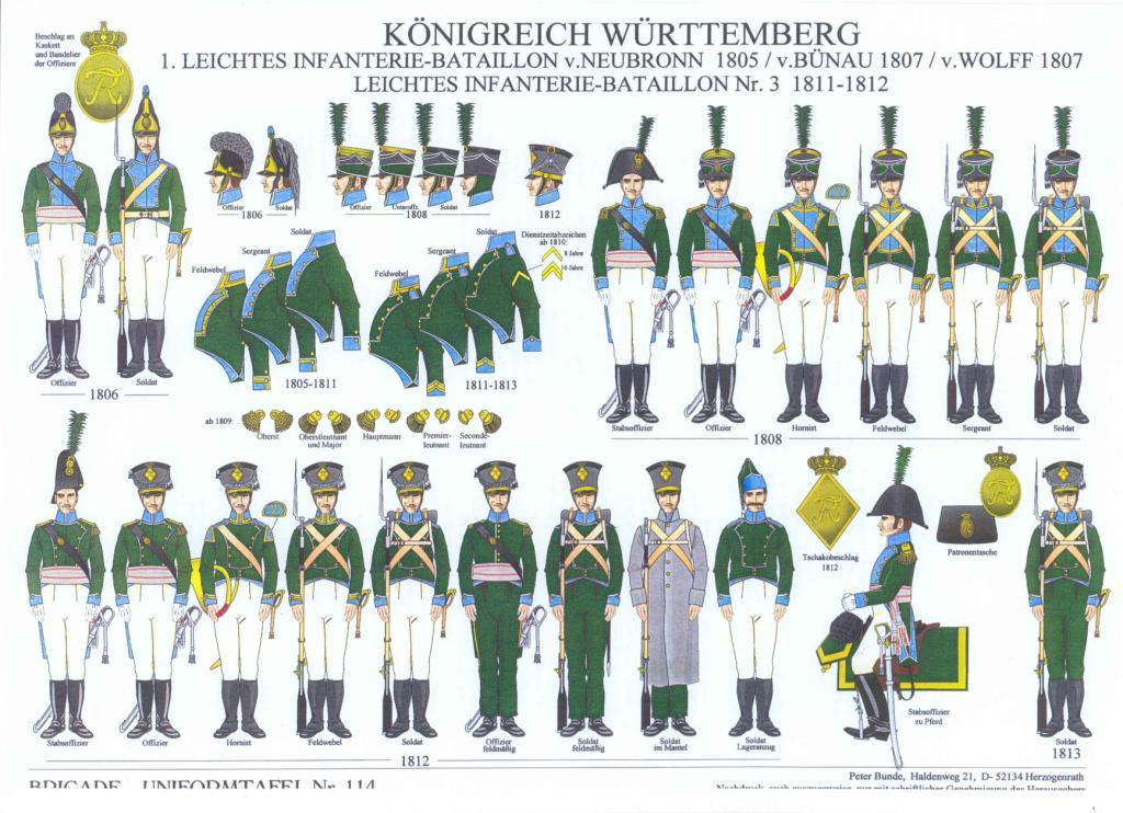Вюртемберг это в истории 8 класс. Вюртемберг 1812 униформа.