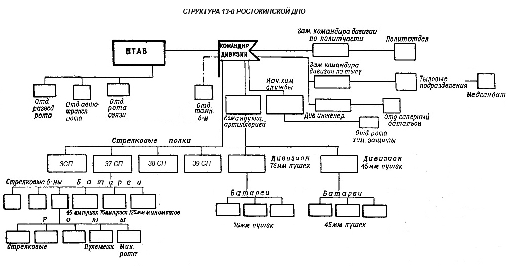 13 ДНО_Структура_01.jpg