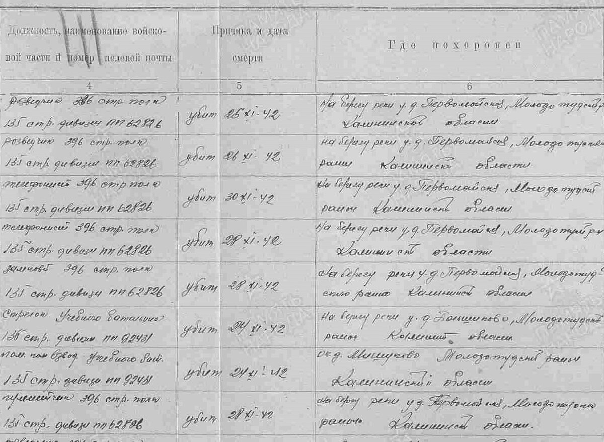 книга памяти пропавших безвести в великую отечественную войну. списки пррпавших безаести. архивные данные по фамилии. бобровский михаил васильевич 1904 захоронение. ссср фамилии пропавшие без вести.