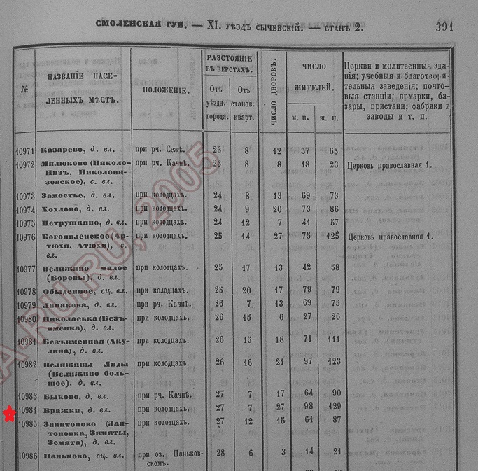 390-391 Сычевский уезд_10937.jpg