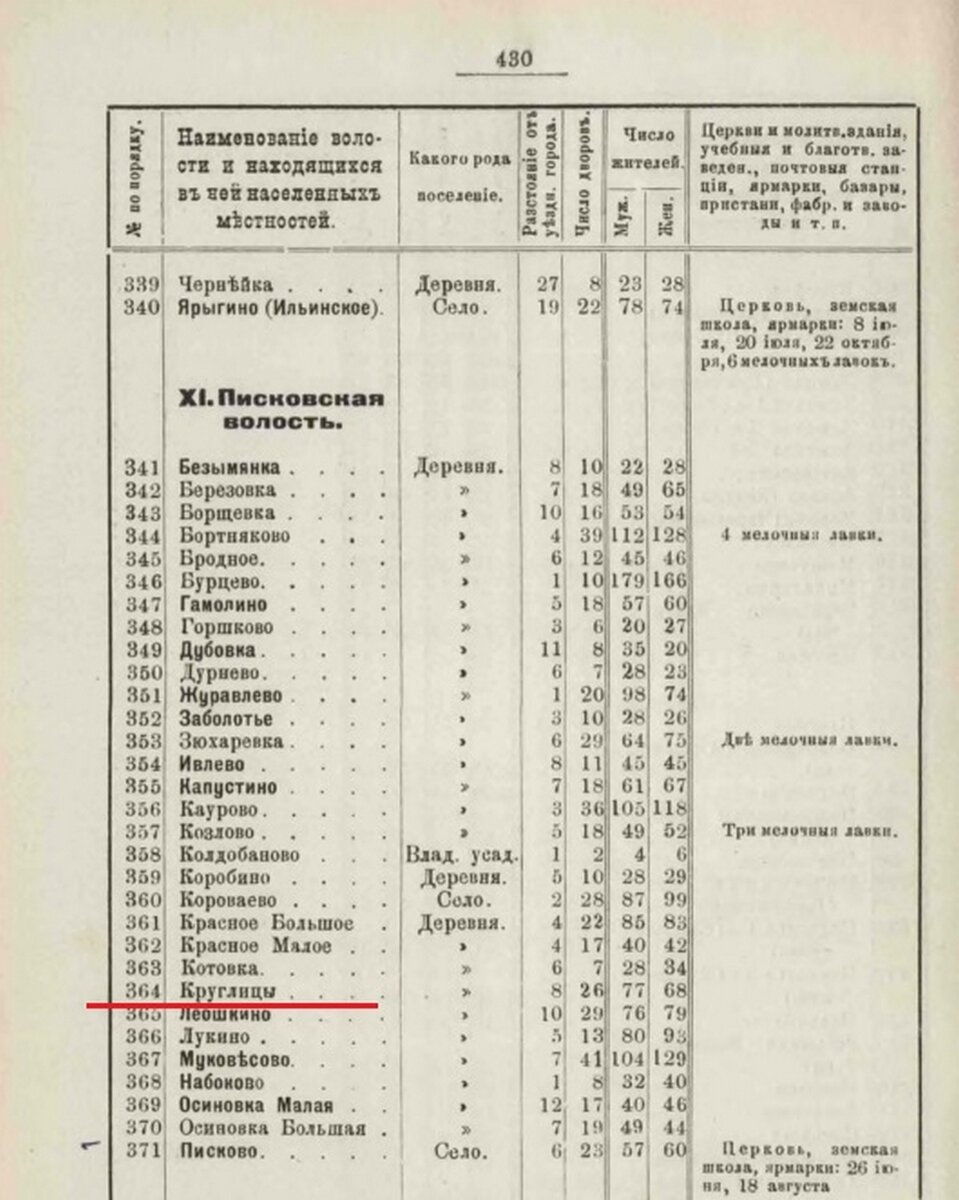 Круглицы-1 (Писковская волость).jpg