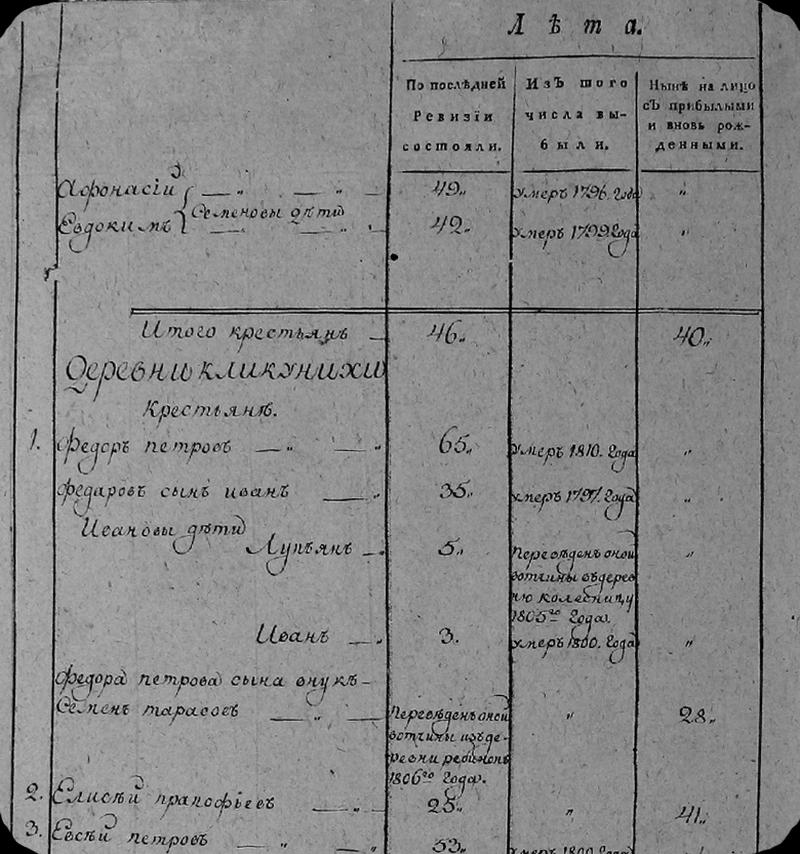 Кликуниха - 1811.png